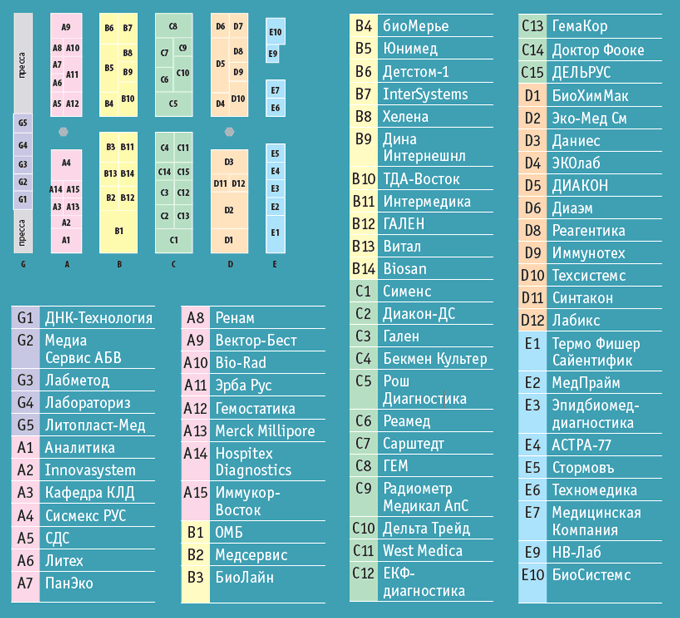 План выставки Лабораторная диагностика 2014